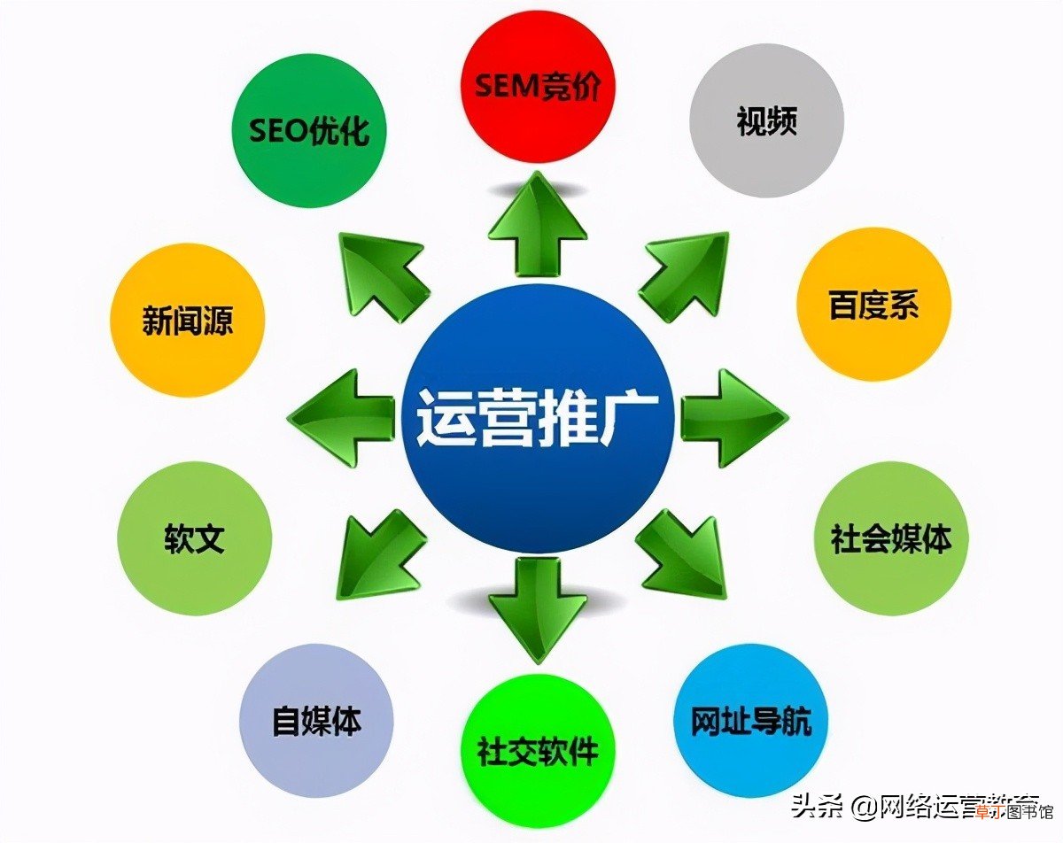 历年电商平台成交额都在上涨,为什么还说电商越来越难做呢？