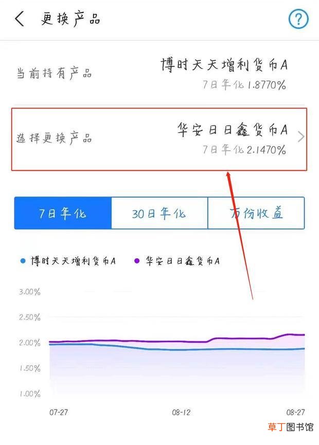 余额宝怎么更换基金提高收益率