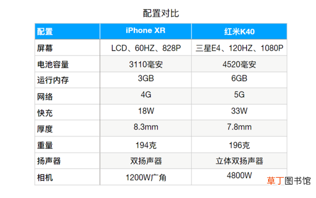 苹果xr是什么意思 iphone什么意思