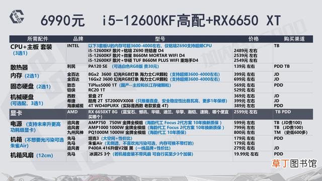 高配电脑配置清单表 高端电脑
