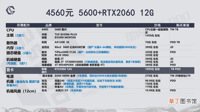 高配电脑配置清单表 高端电脑