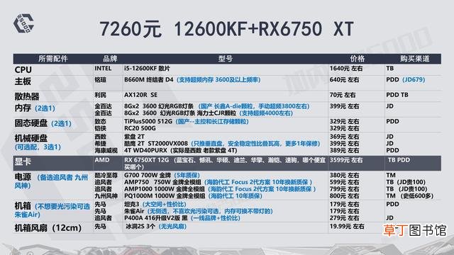 高配电脑配置清单表 高端电脑