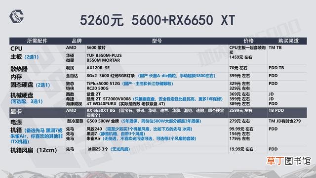 高配电脑配置清单表 高端电脑