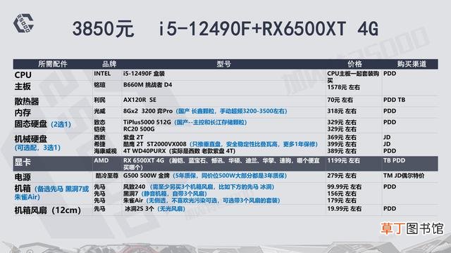 高配电脑配置清单表 高端电脑