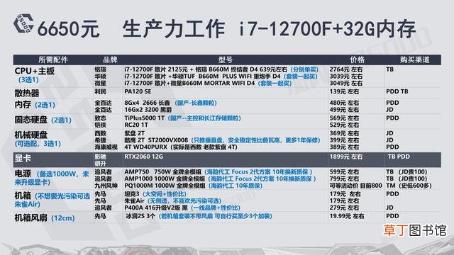 高配电脑配置清单表 高端电脑