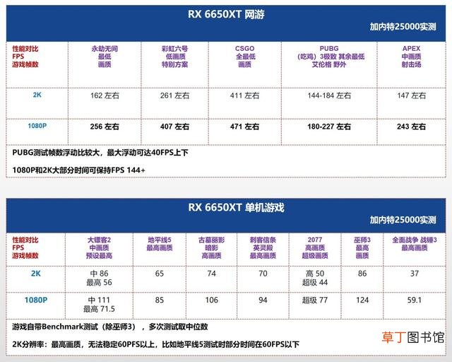 高配电脑配置清单表 高端电脑