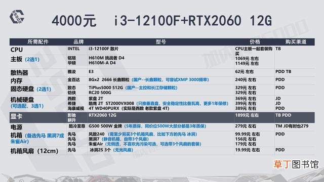高配电脑配置清单表 高端电脑