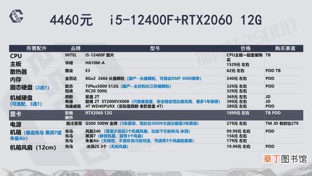高配电脑配置清单表 高端电脑