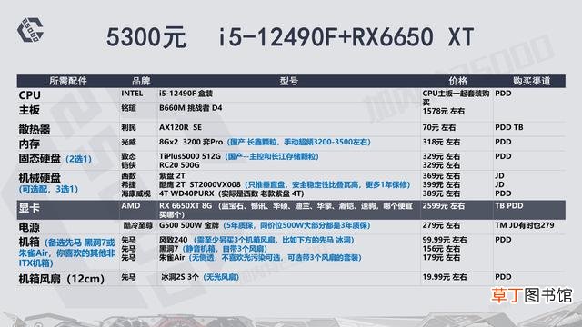 高配电脑配置清单表 高端电脑