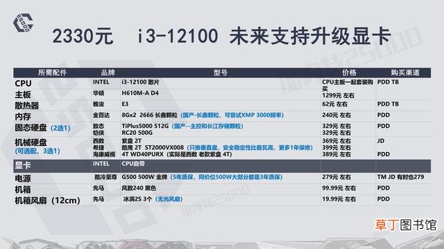 高配电脑配置清单表 高端电脑