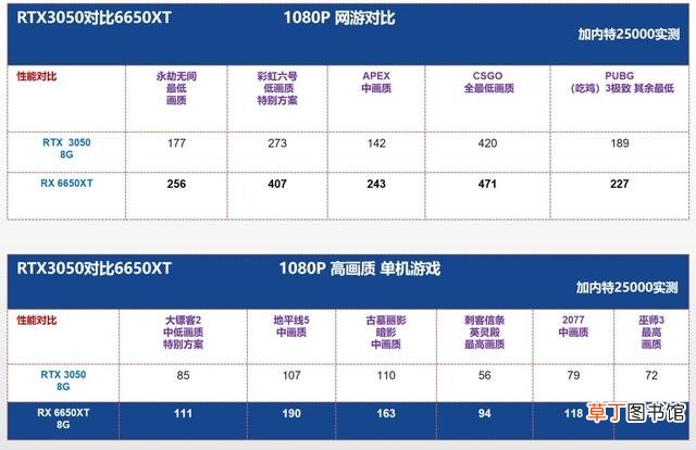 高配电脑配置清单表 高端电脑