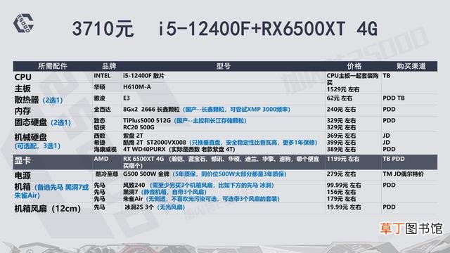 高配电脑配置清单表 高端电脑