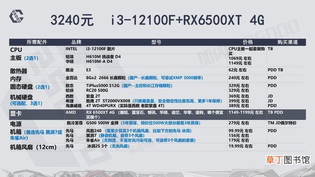 高配电脑配置清单表 高端电脑