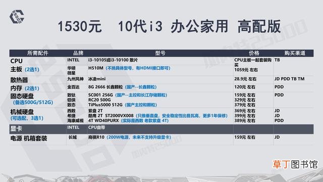 高配电脑配置清单表 高端电脑