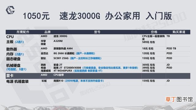 高配电脑配置清单表 高端电脑