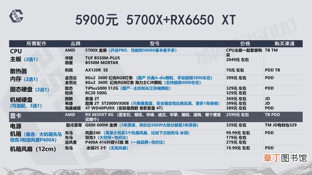 高配电脑配置清单表 高端电脑