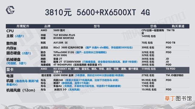 高配电脑配置清单表 高端电脑