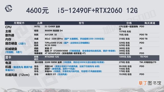 高配电脑配置清单表 高端电脑