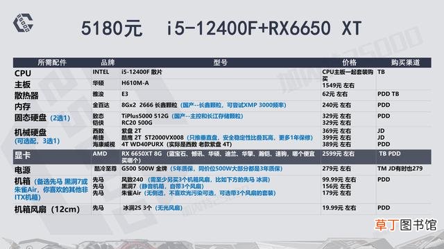 高配电脑配置清单表 高端电脑