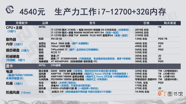 高配电脑配置清单表 高端电脑