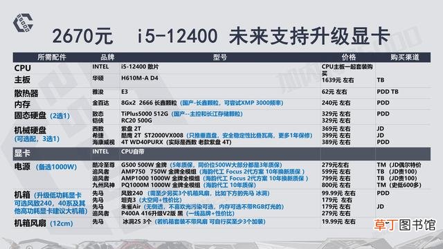 高配电脑配置清单表 高端电脑