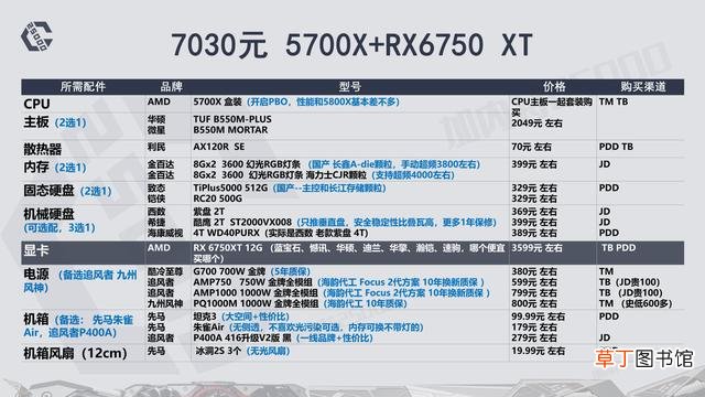 高配电脑配置清单表 高端电脑
