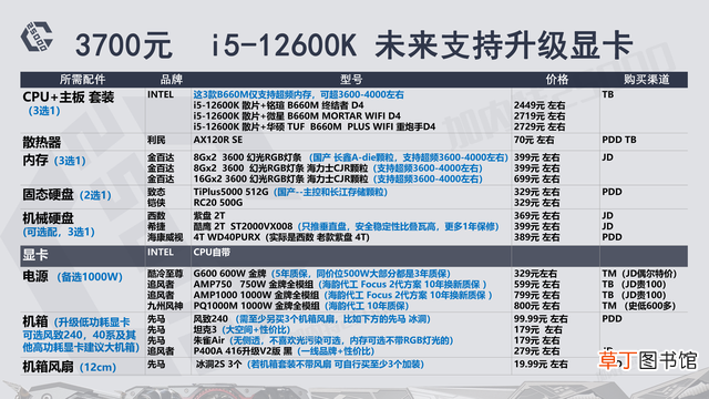 高配电脑配置清单表 高端电脑