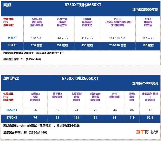 高配电脑配置清单表 高端电脑