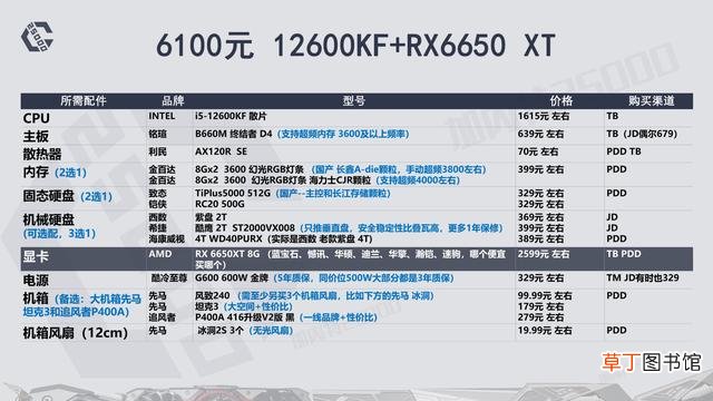 高配电脑配置清单表 高端电脑