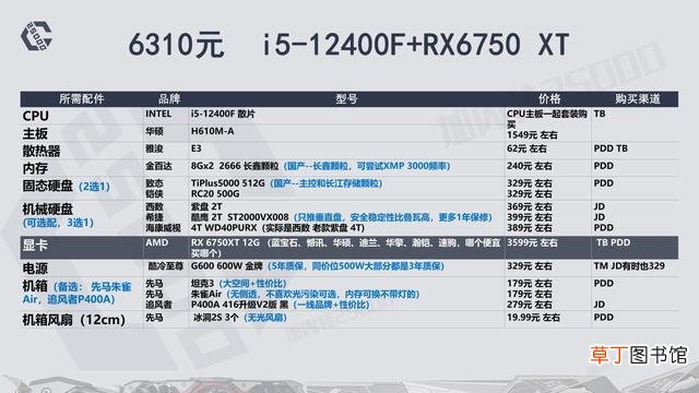 高配电脑配置清单表 高端电脑