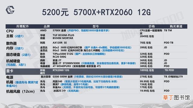 高配电脑配置清单表 高端电脑