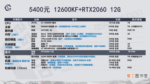 高配电脑配置清单表 高端电脑