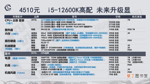 高配电脑配置清单表 高端电脑