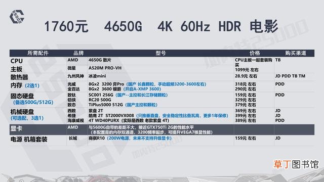 高配电脑配置清单表 高端电脑