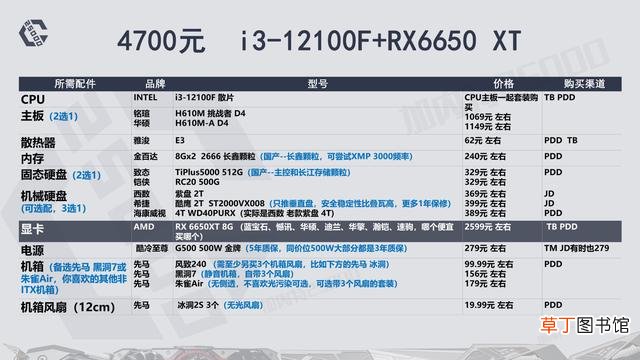 高配电脑配置清单表 高端电脑