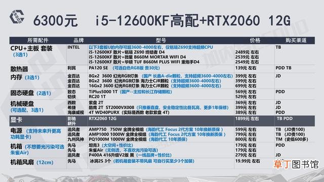 高配电脑配置清单表 高端电脑