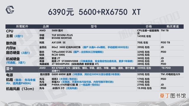 高配电脑配置清单表 高端电脑