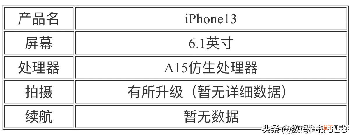 2021年苹果秋季发布会时间 9月份最新发布情况