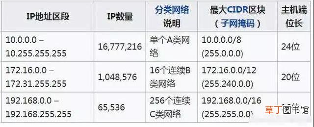 公网ip和私网ip的区别有没安全问题 公网ip和私网ip的区别