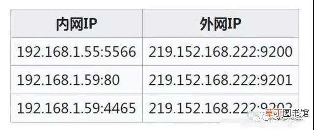 公网ip和私网ip的区别有没安全问题 公网ip和私网ip的区别