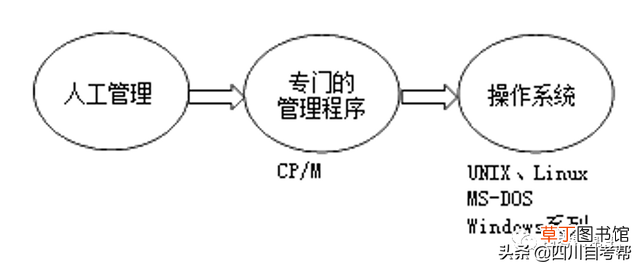 win7旗舰版永久激活教程 win7旗舰版永久激活