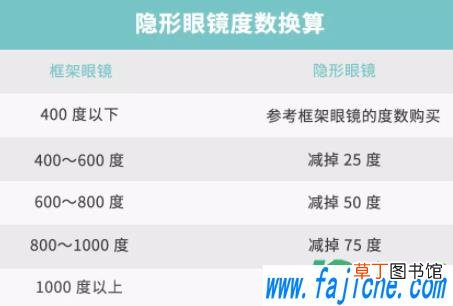 隐形新手带什么抛好 新手带日抛隐形好吗