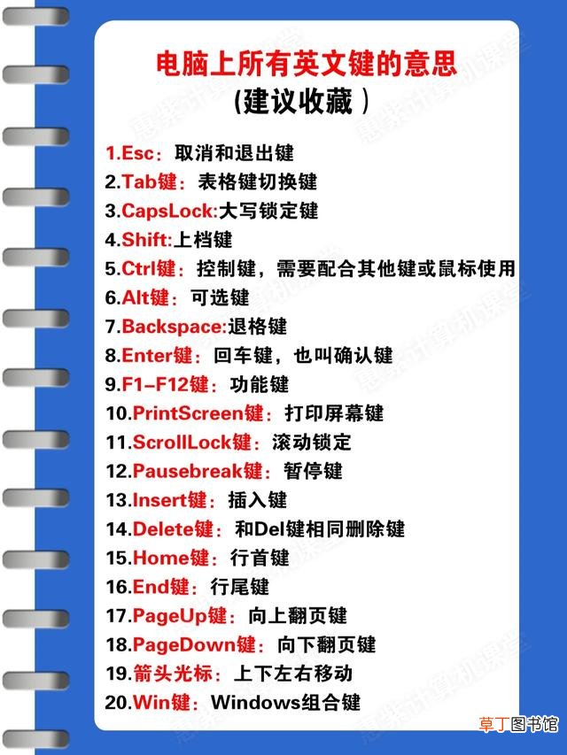 电脑键盘的功能和操作示意图 电脑键盘功能介绍图解