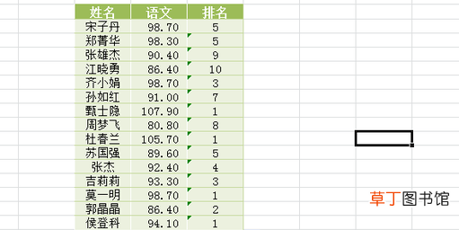 怎样用rank函数排名