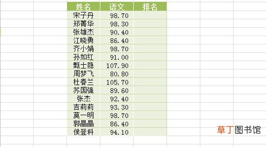 怎样用rank函数排名