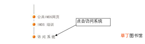 怎样使用IMDS上传材料信息