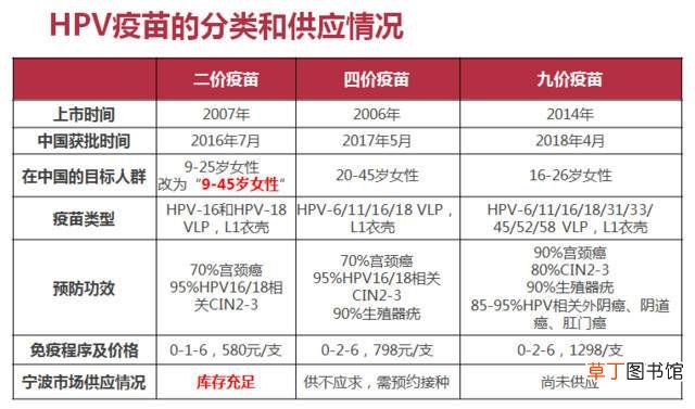 14价hpv疫苗多少钱?14价hpv疫苗适合接种年龄介绍