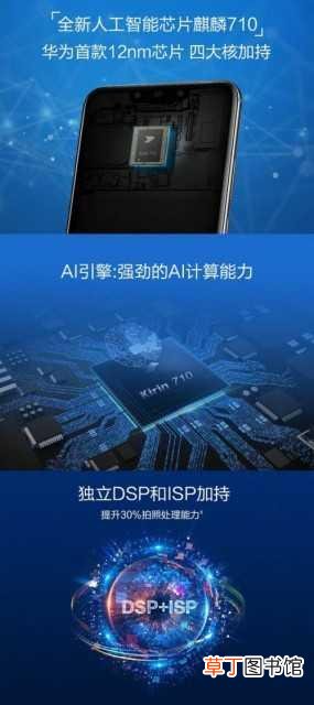 nova3参数配和nova3i nova3参数