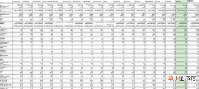 ubuntu查看显卡型号 查看显卡型号