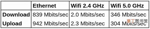 ubuntu查看显卡型号 查看显卡型号